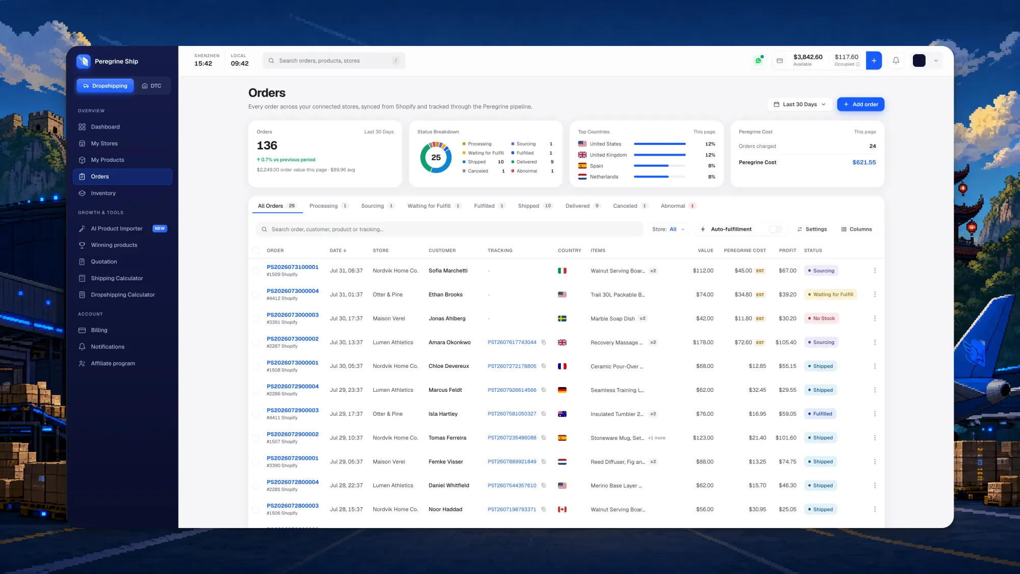 Peregrine Ship orders screen listing every order with tracking number, destination country, order value, Peregrine cost, profit and fulfillment status