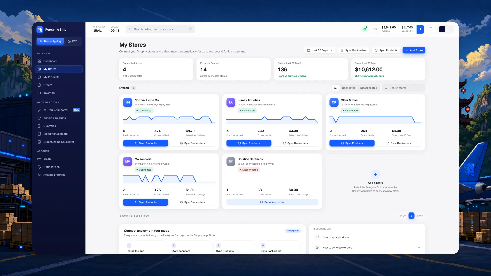 Peregrine Ship stores screen with connected Shopify store cards showing products synced, orders fulfilled and sales, plus sync products and sync backorders controls