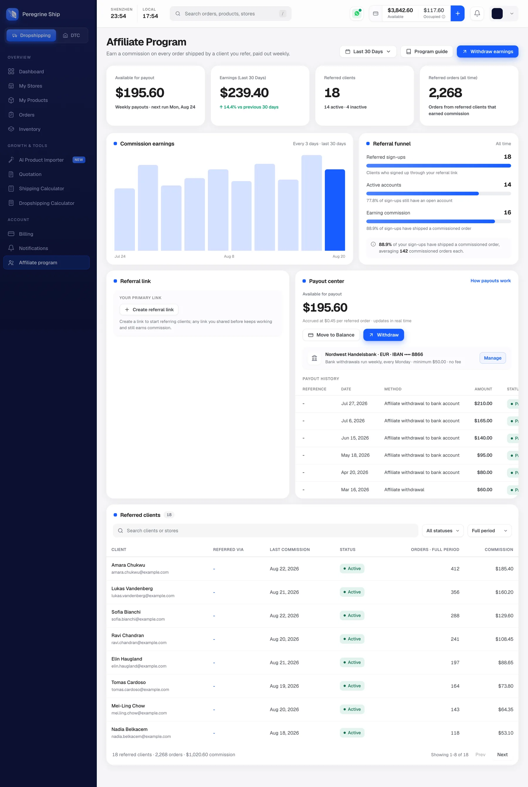 The Affiliate program page showing referral earnings and a commission chart