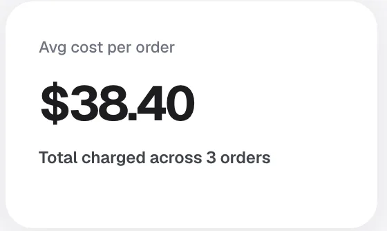 The average cost per order card on the Billing page