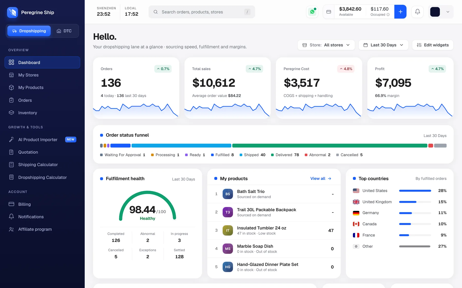 The Peregrine Ship dashboard showing the sidebar, top bar, KPI cards, order status funnel and fulfilment health