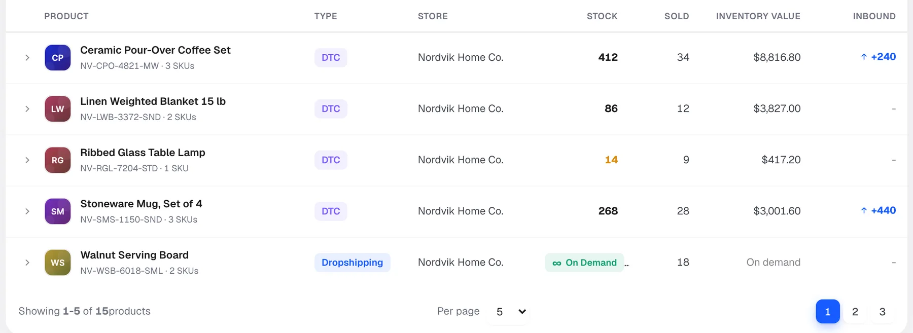 The inventory table showing product, type, store, stock, sold, inventory value and inbound quantities