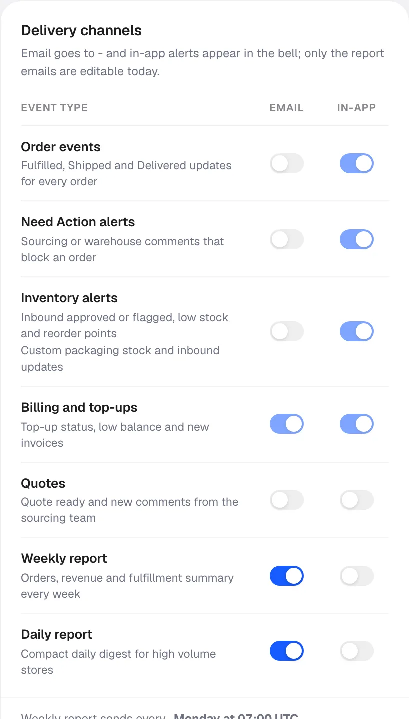 The delivery channels panel listing order events, need action alerts, inventory alerts, billing and top-ups, quotes and the weekly and daily reports with their email and in-app settings